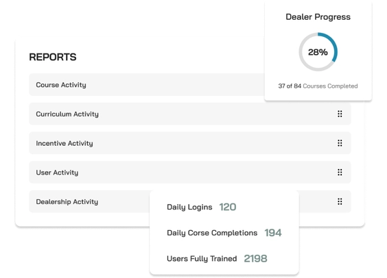 Brandecation Learning Management Software UI